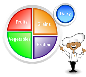 my-plate-healthy-foods-balanced-meals.png