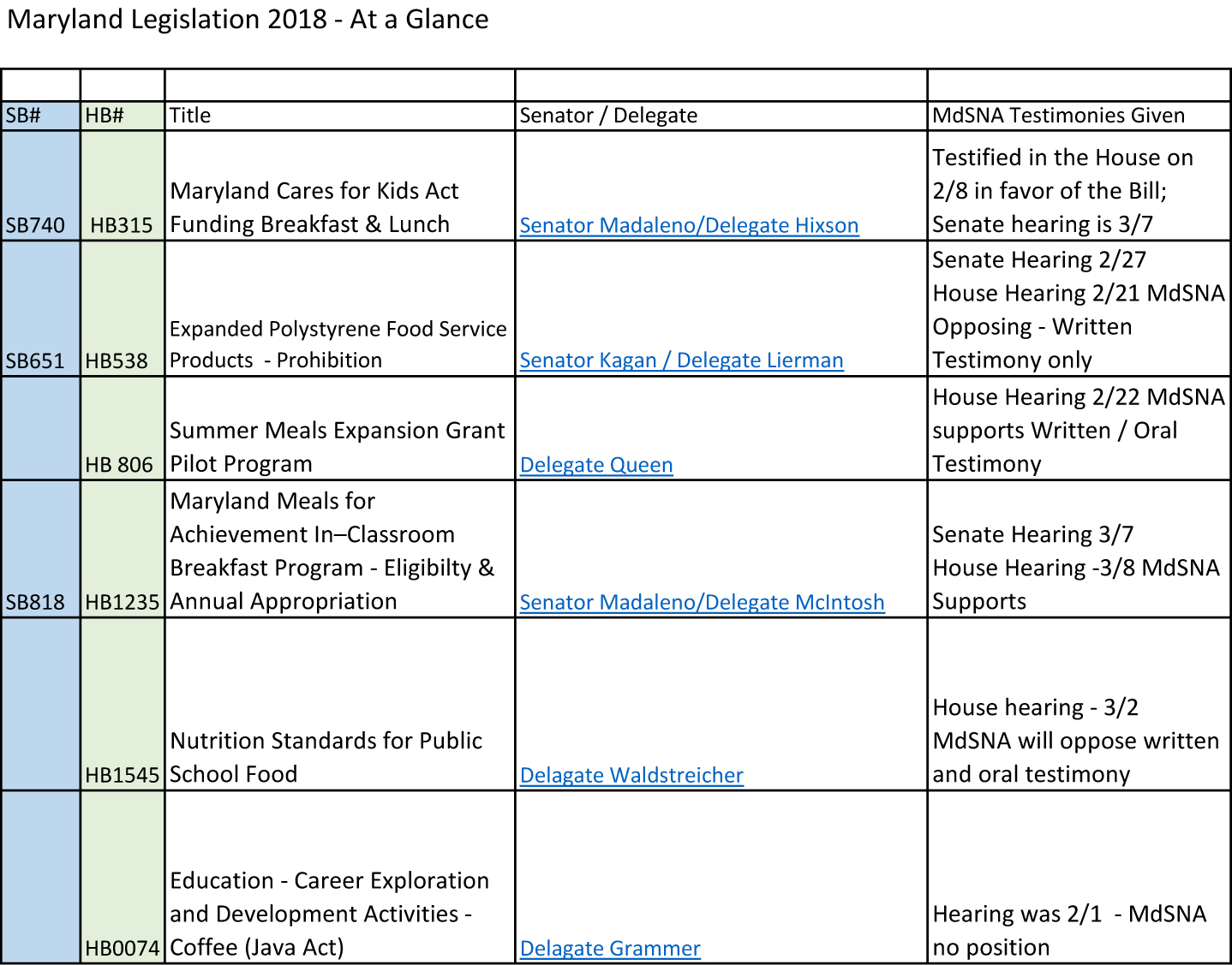 State Mandated Disability Chart