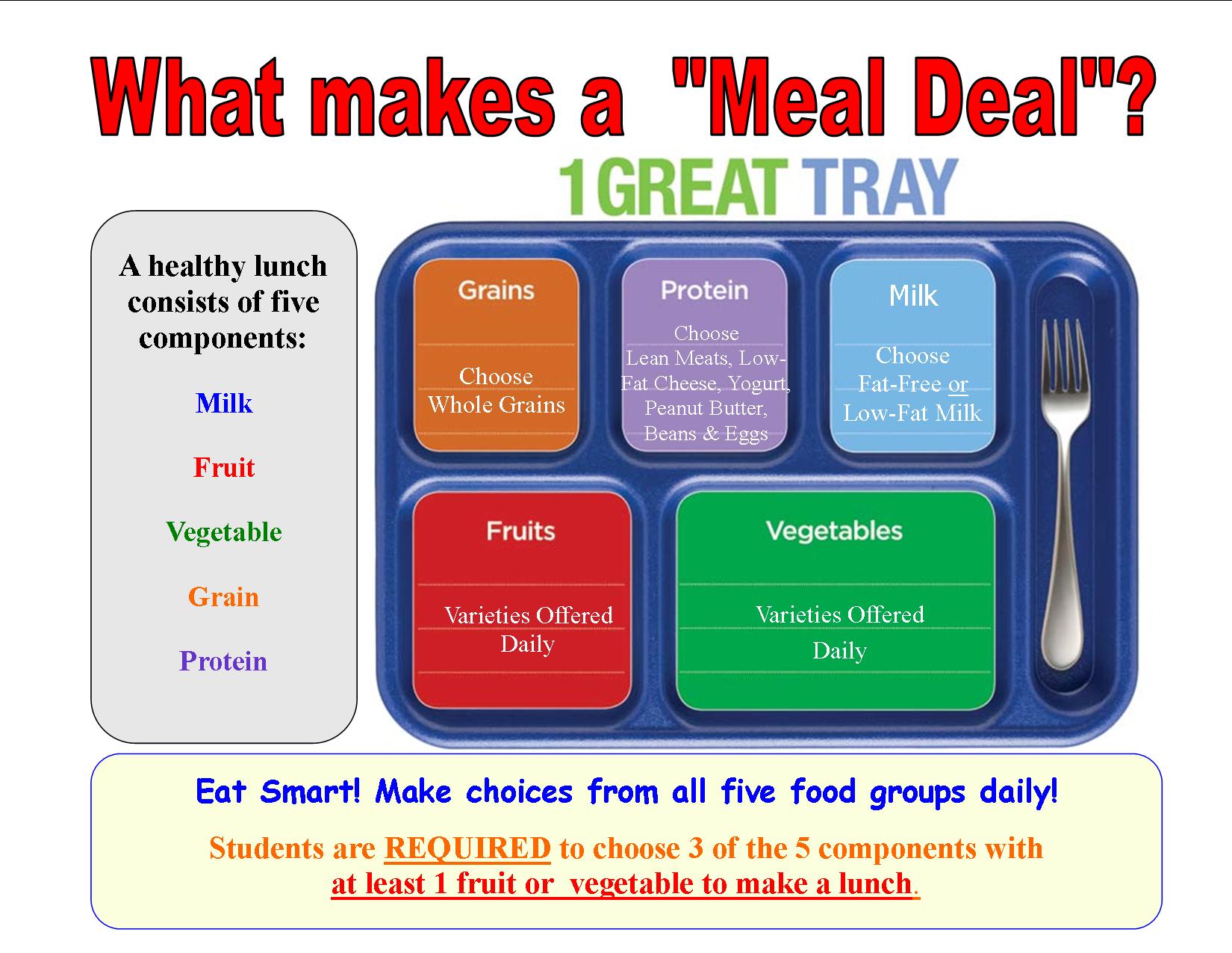 USDA School Lunch Nutritional Guidelines